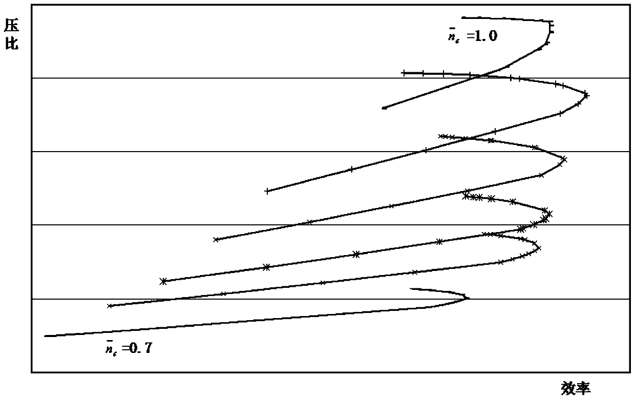 A Compressor Modeling Method for Adjustable Blade Angle Gradual Regulation