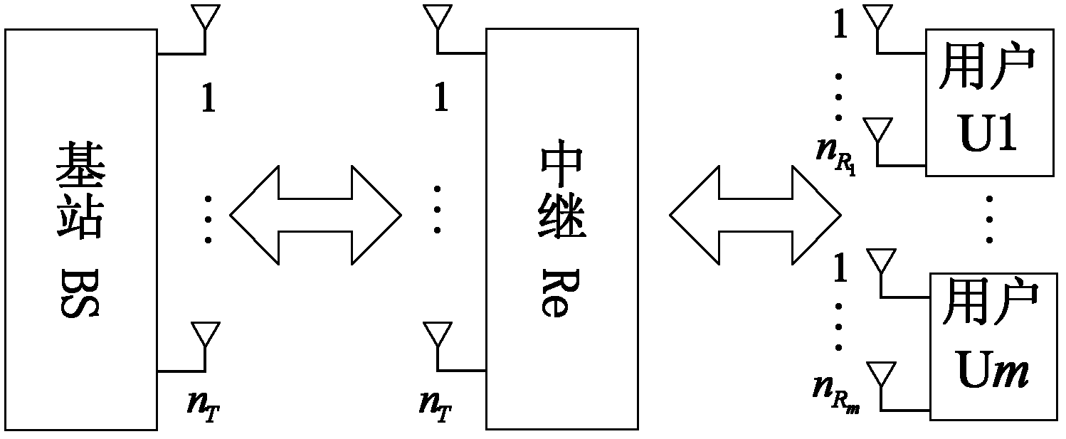 Physical layer network coding method for bidirectional relay channel of cellular system