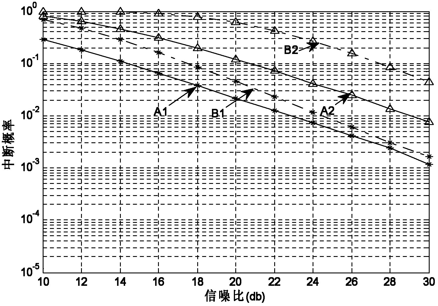 Physical layer network coding method for bidirectional relay channel of cellular system