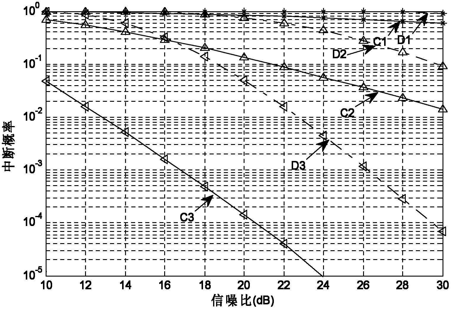 Physical layer network coding method for bidirectional relay channel of cellular system