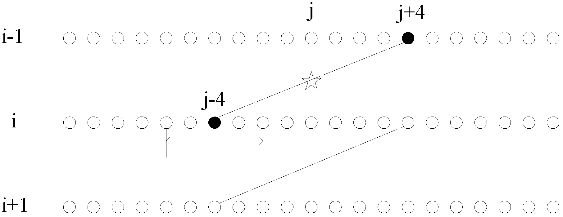 Deinterlacing method