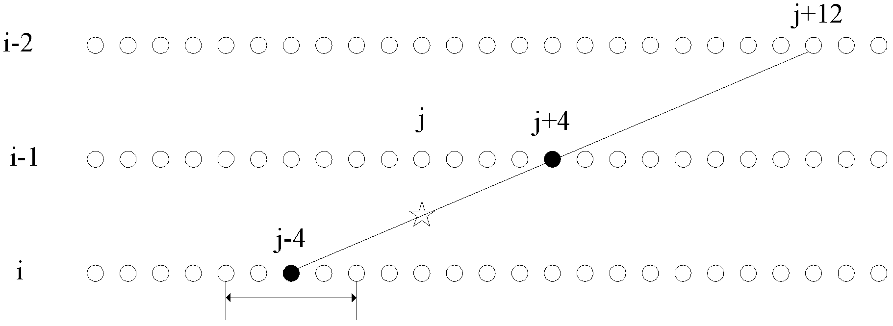 Deinterlacing method