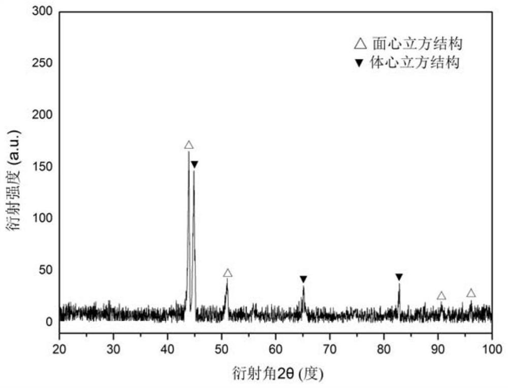 A kind of preparation method of iron-copper-manganese-nickel high-entropy alloy