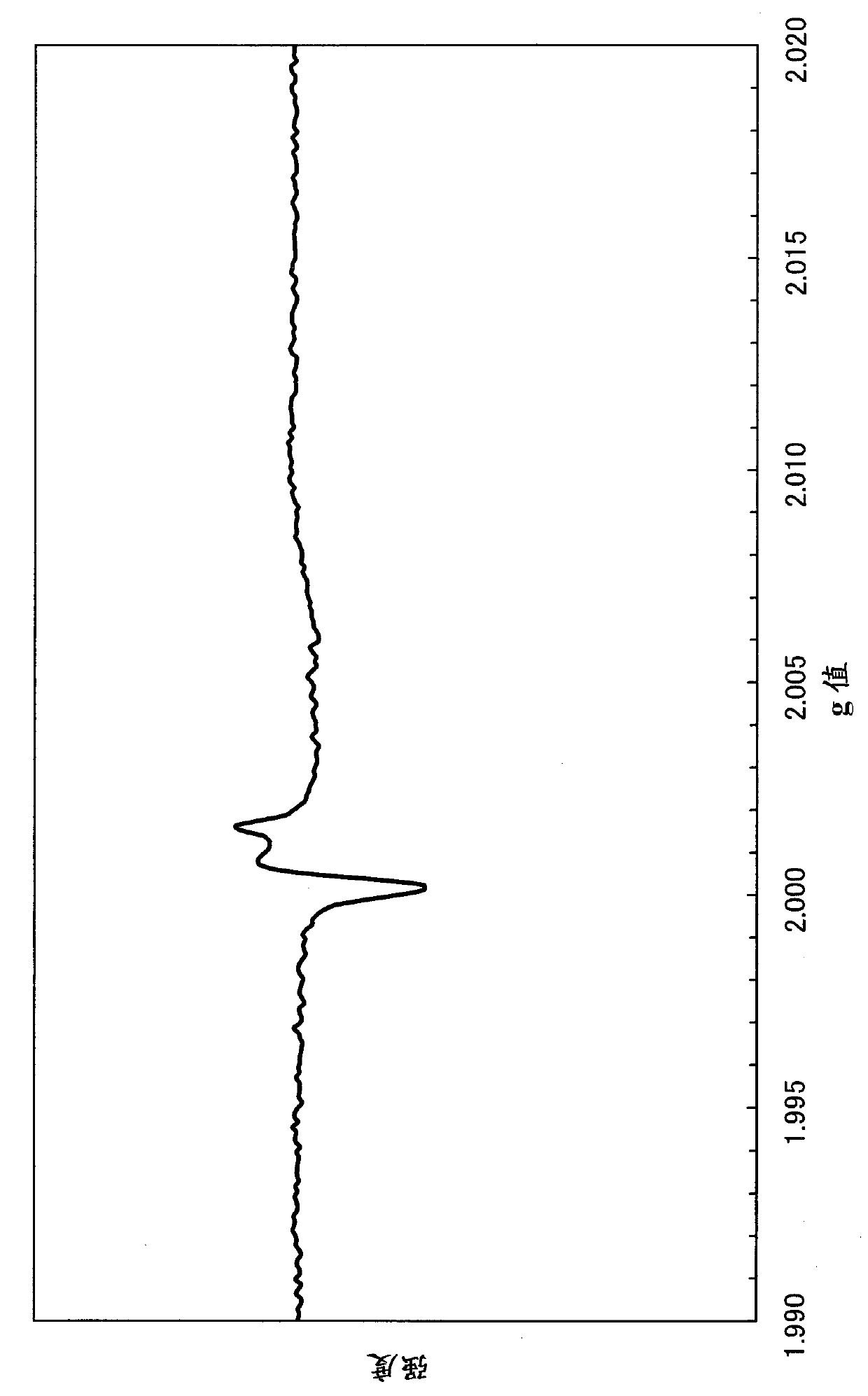 Semiconductor device and method of manufacturing the same