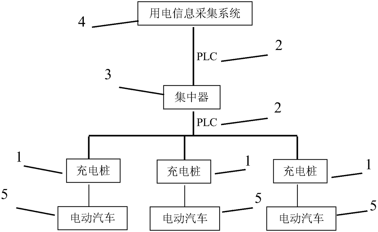 An electric vehicle coordinated charging system and its self-decision method