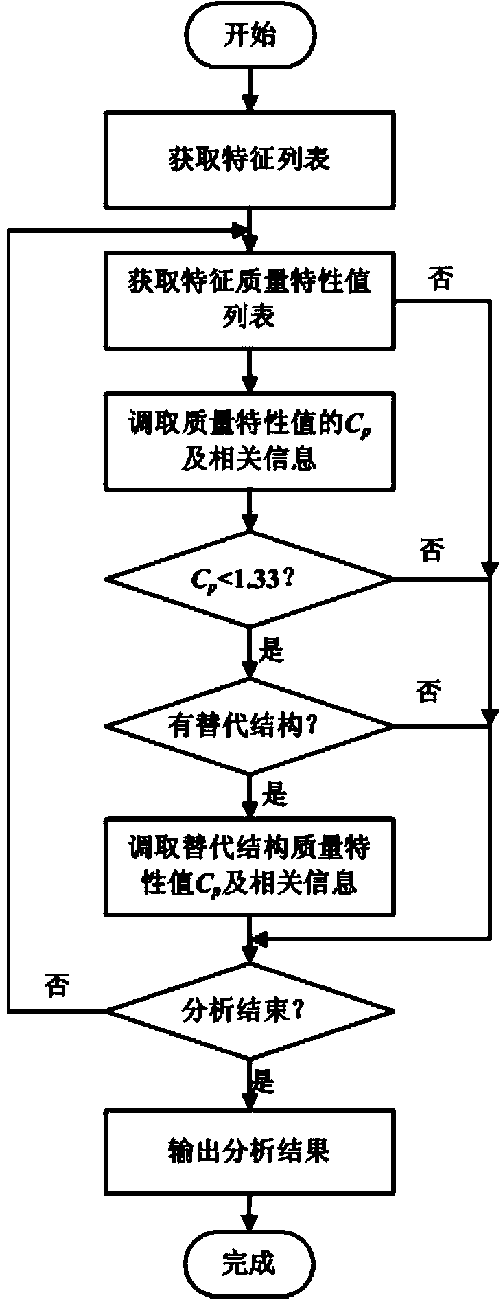 Multi-kind and small-quantity part production process capability index determining method based on features