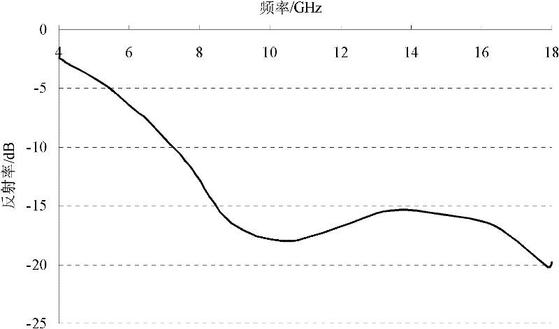 Wave-absorbing material for silicon carbide fibre reinforced resin base sandwich structure and preparation method thereof