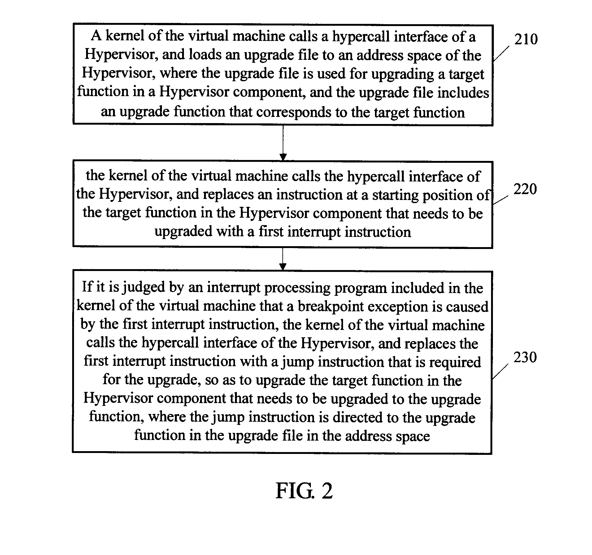 Method for upgrading hypervisor component and computer system