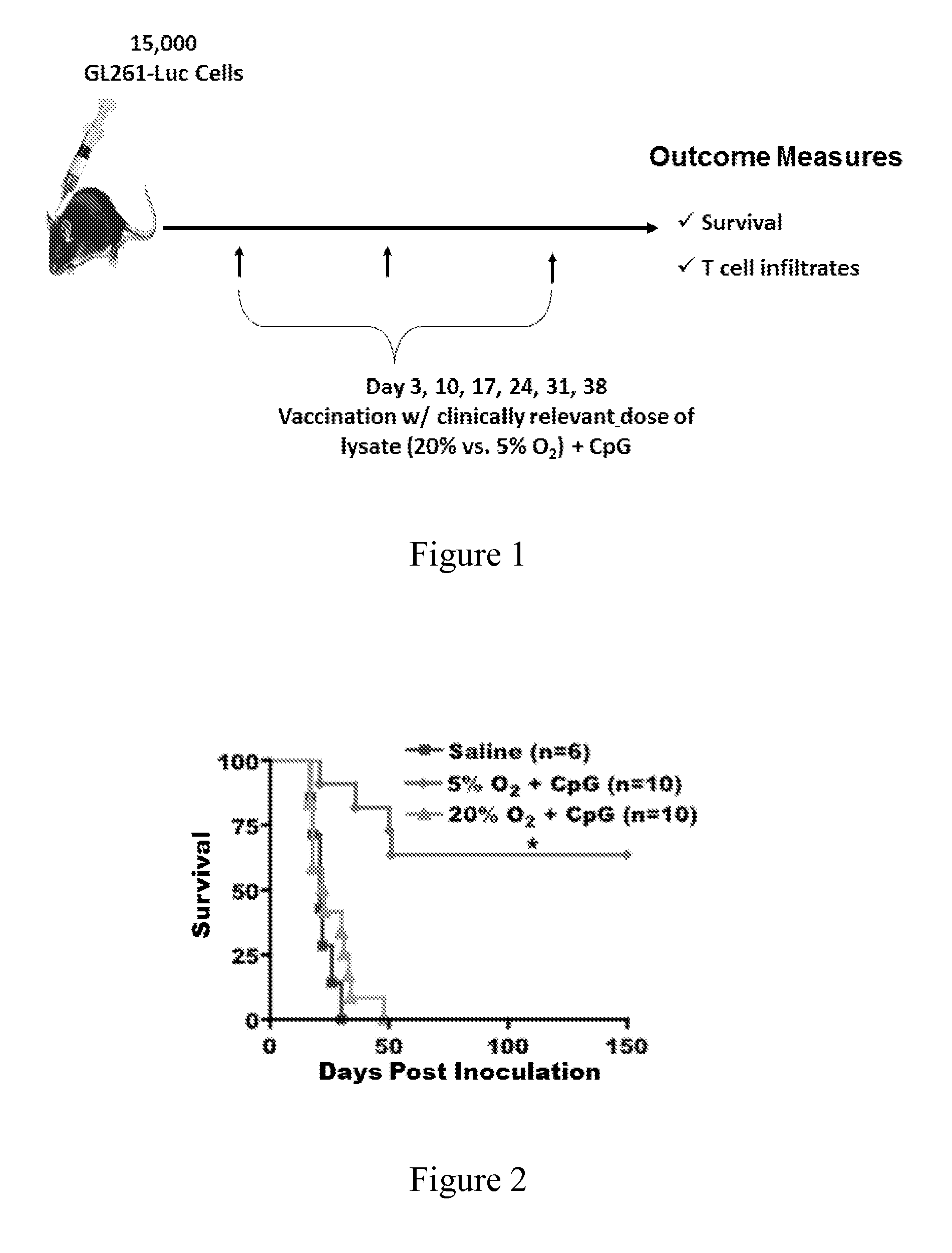 Annexin ii compositions and methods