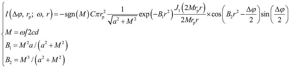 Method and system for measuring plasma parameters of femtosecond laser-induced gas ionization