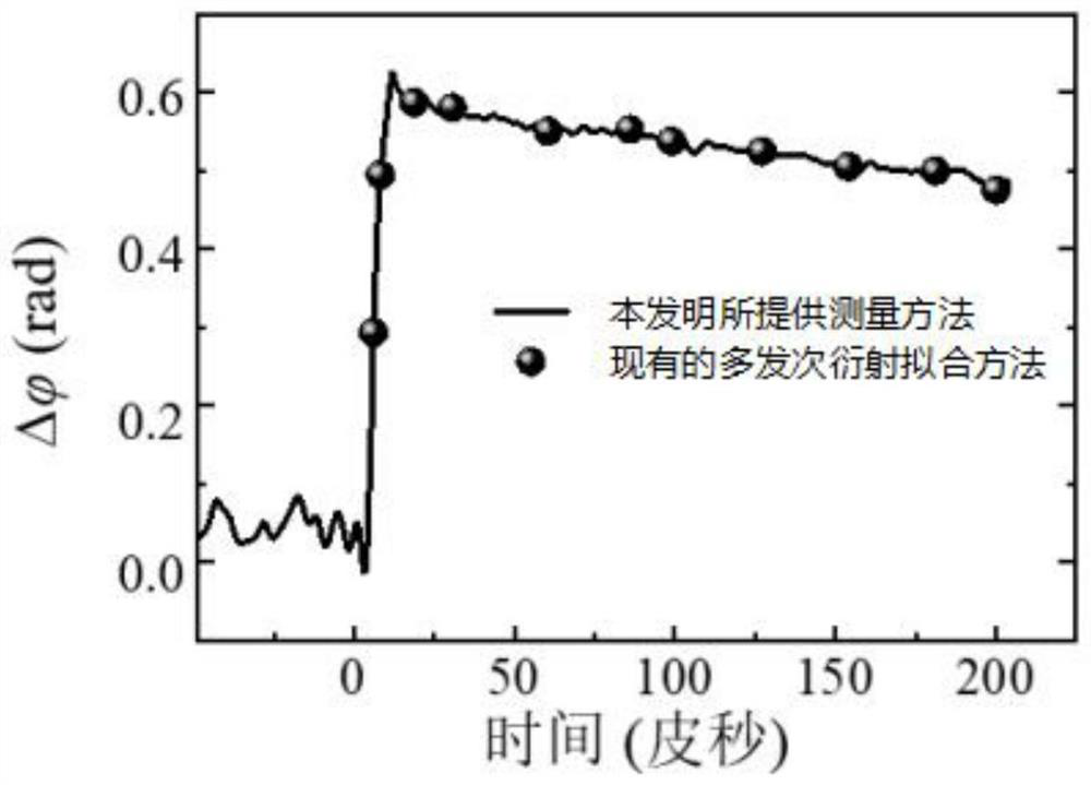 Method and system for measuring plasma parameters of femtosecond laser-induced gas ionization