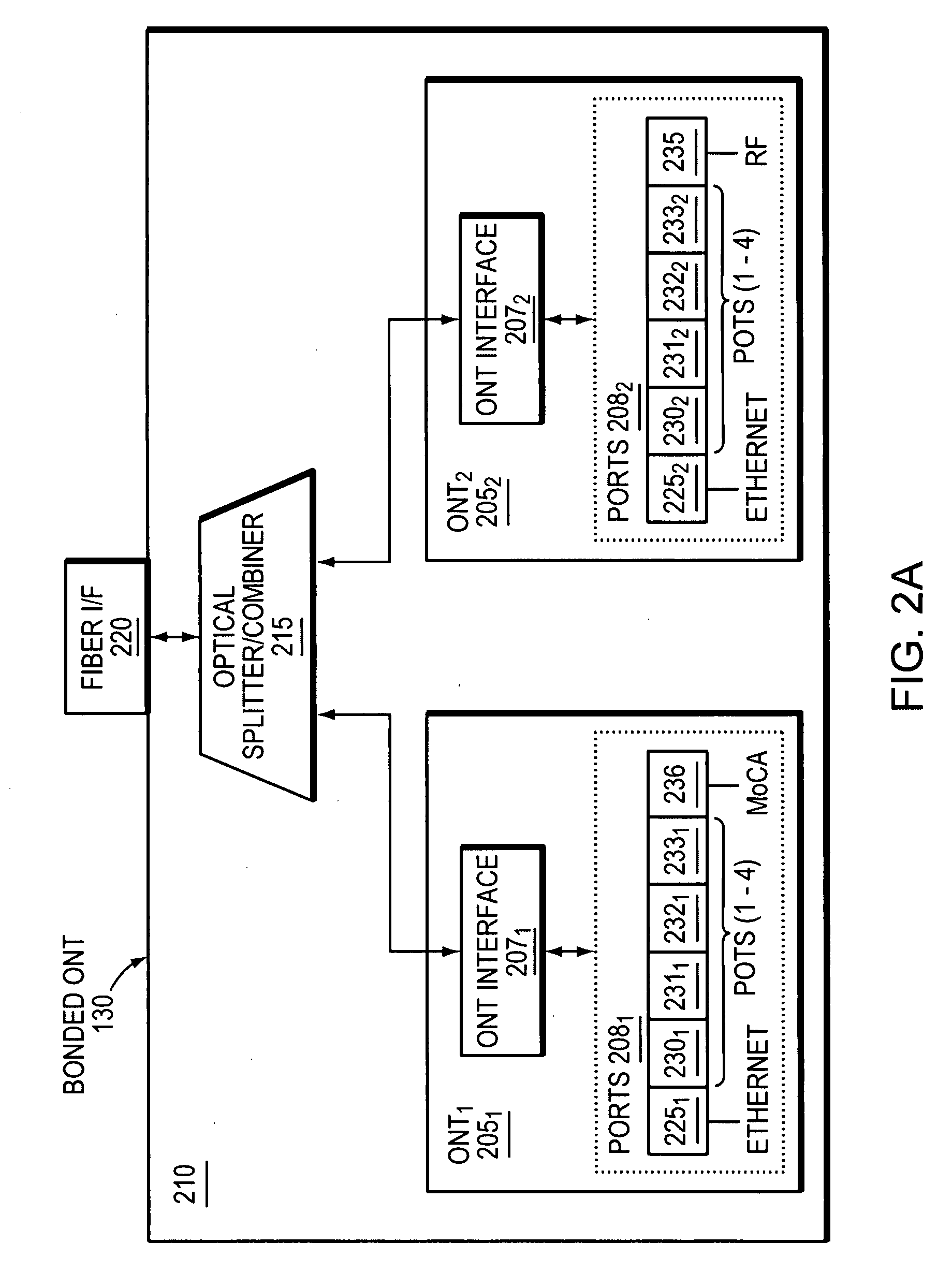 Method and apparatus to provide bonded optical network devices