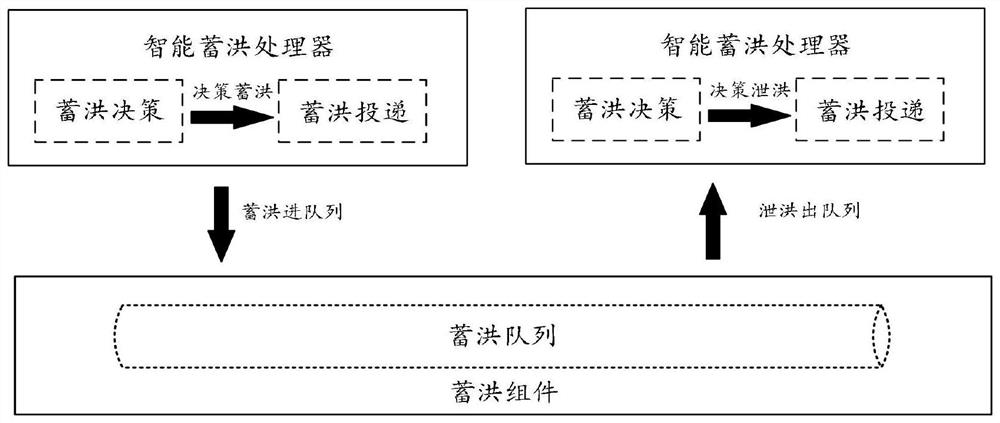 Resource processing method and system based on block chain