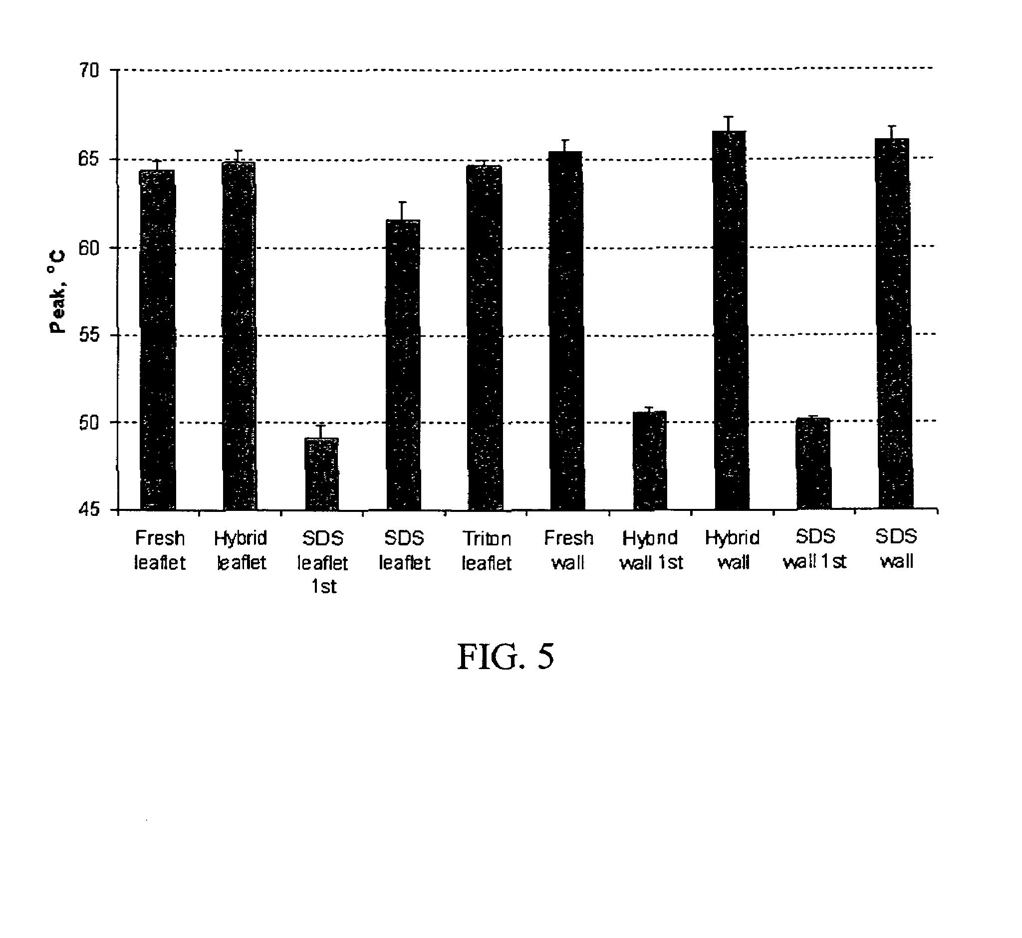 Process for reducing mineralization of tissue used in transplantation