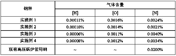 Heat-resistant steel for corrosion-resistant high-pressure boiler pipe and production method thereof