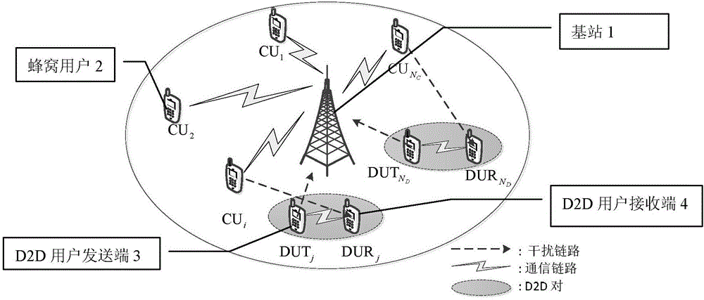 D2D and cellular network coexisting heuristic proportional fairness scheduling method