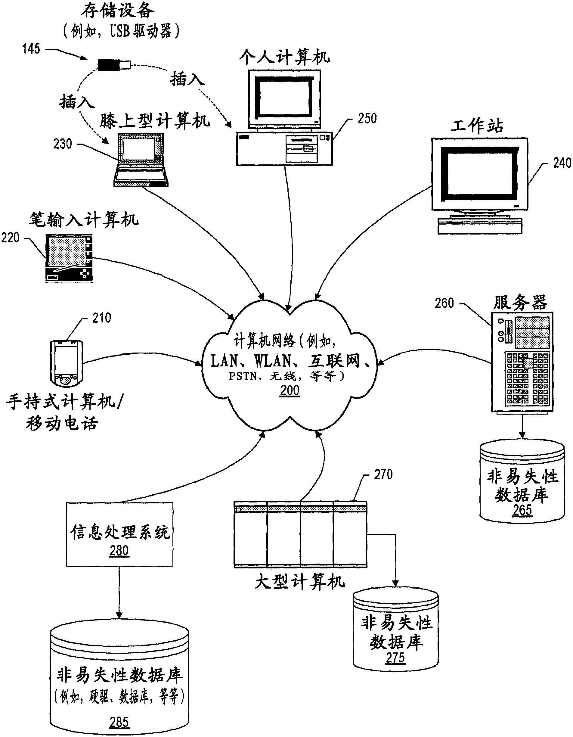 Secure kerberized access of encrypted file system