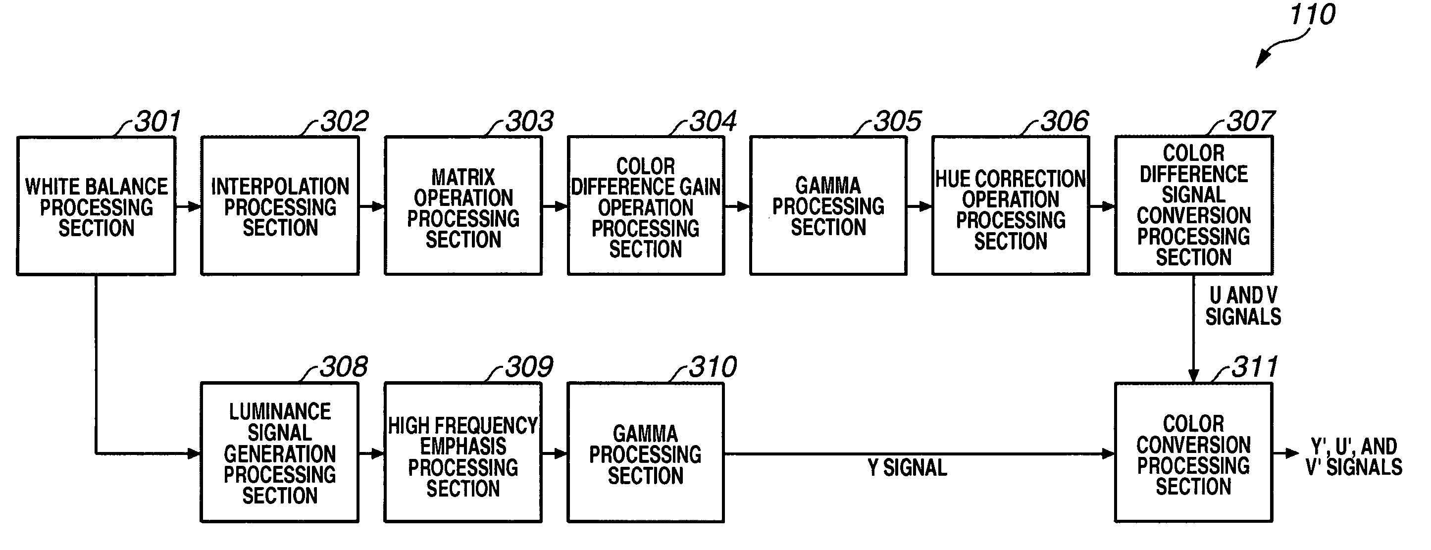 Image pickup apparatus and control method thereof