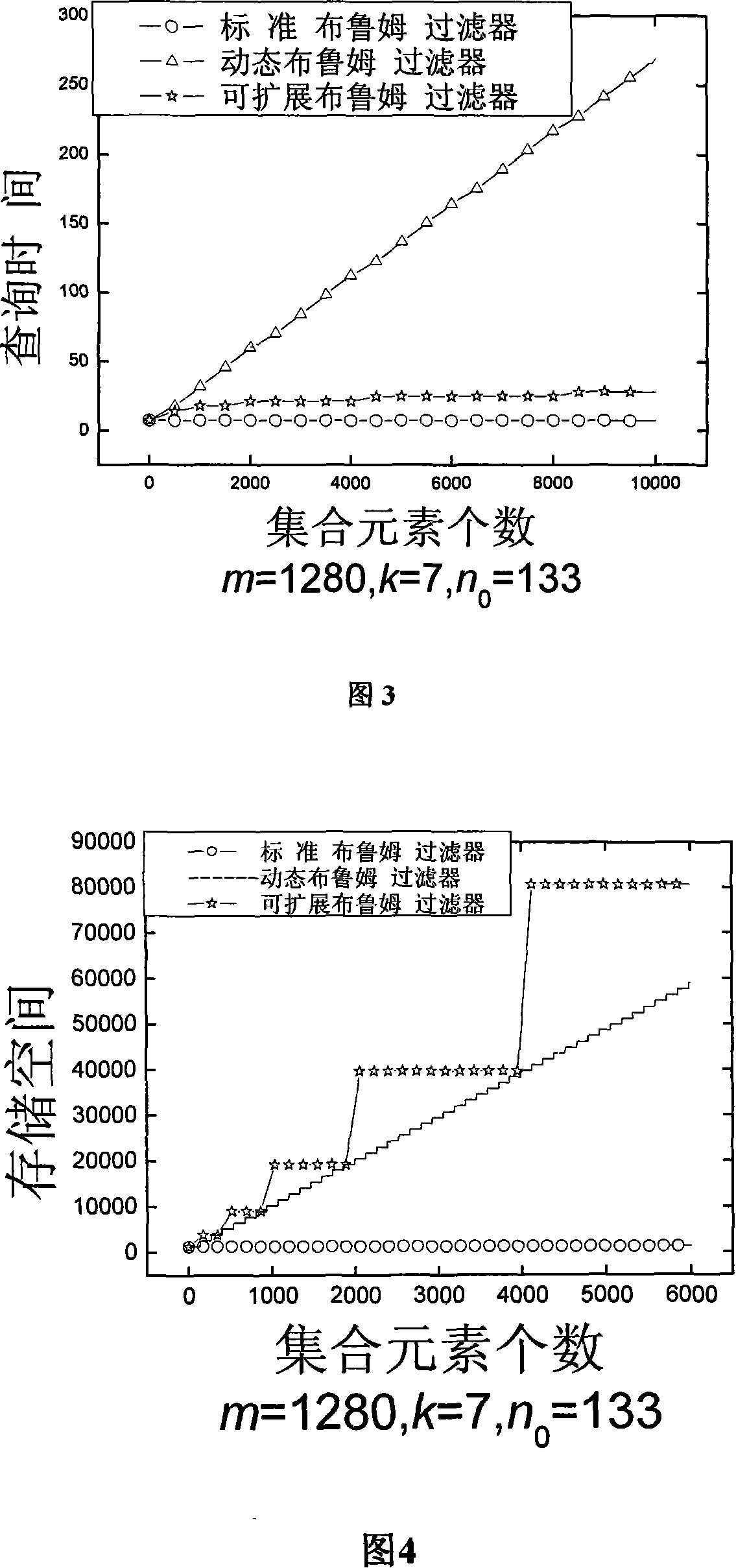 Expandable Bloom filter enquiring method and element inserting method thereof