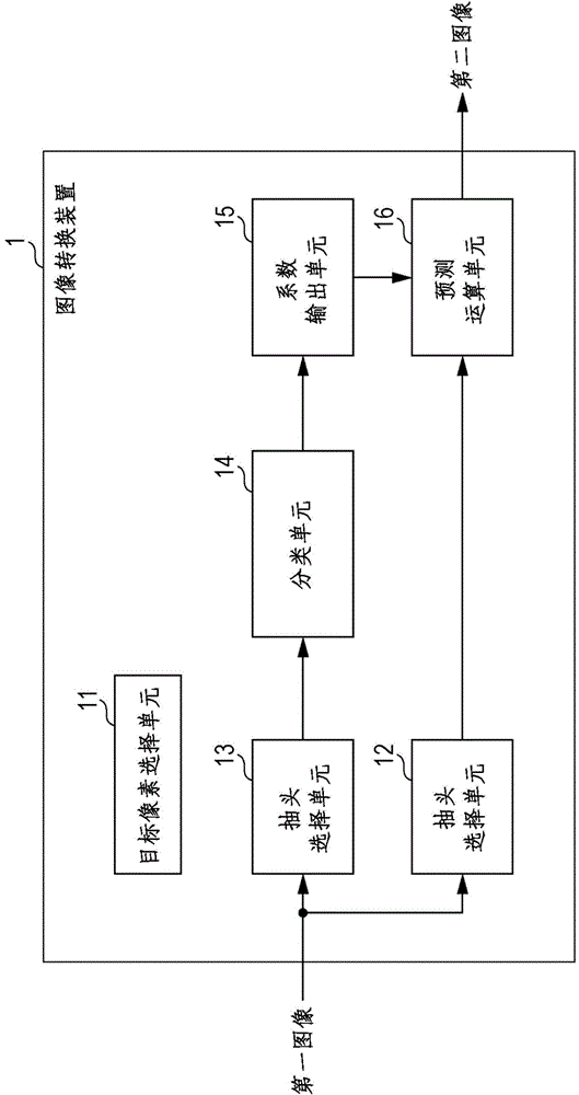 Image processing apparatus, image processing method, and program