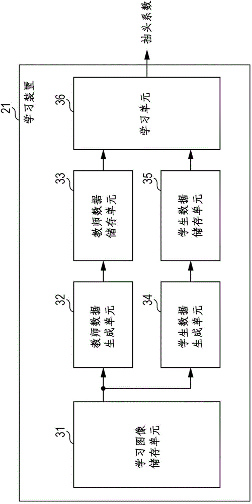 Image processing apparatus, image processing method, and program