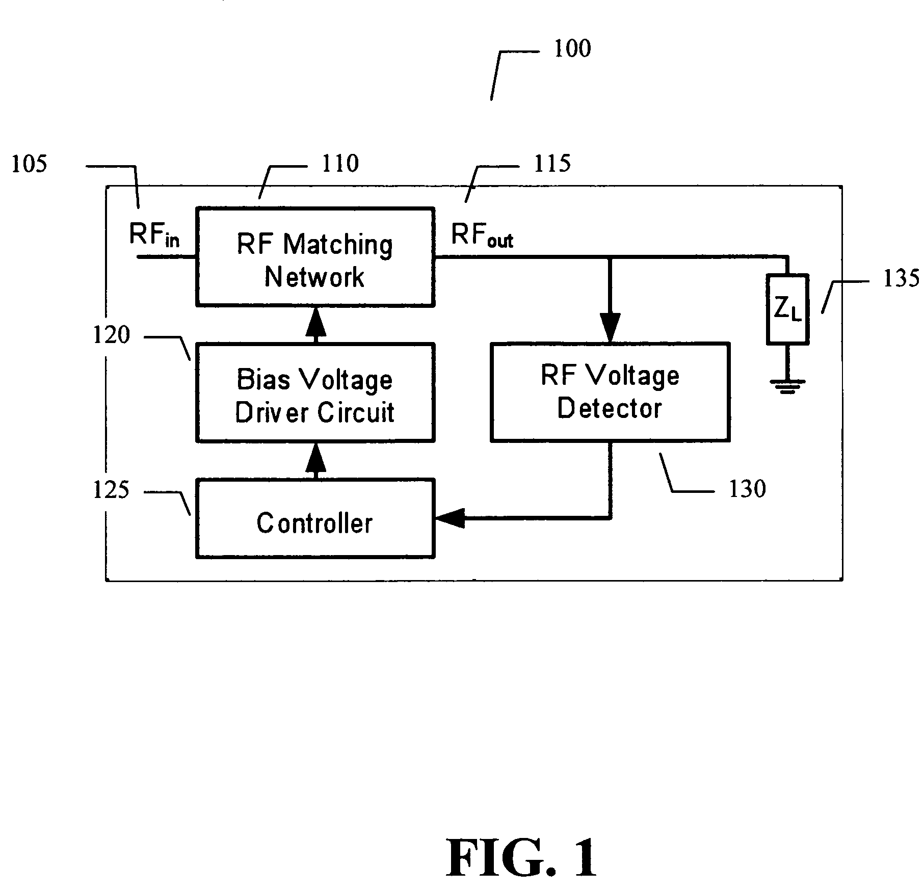 Adaptive impedance matching apparatus, system and method with improved dynamic range