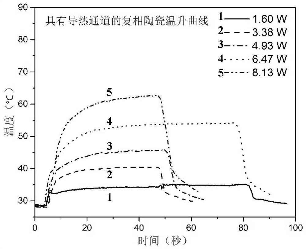 A kind of composite fluorescent ceramic and its preparation method