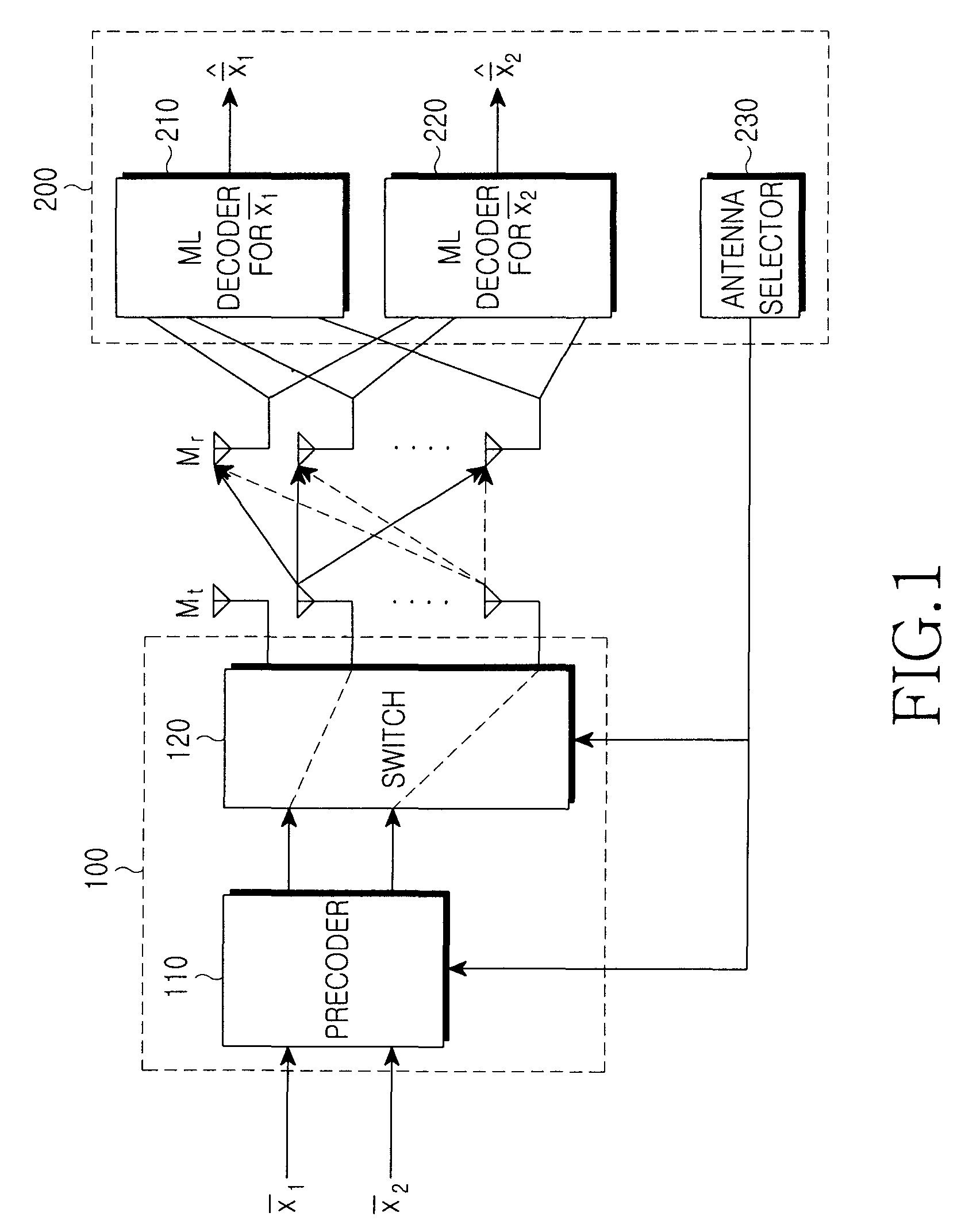 Apparatus and method for selecting antenna in an orthogonalized spatial multiplexing system