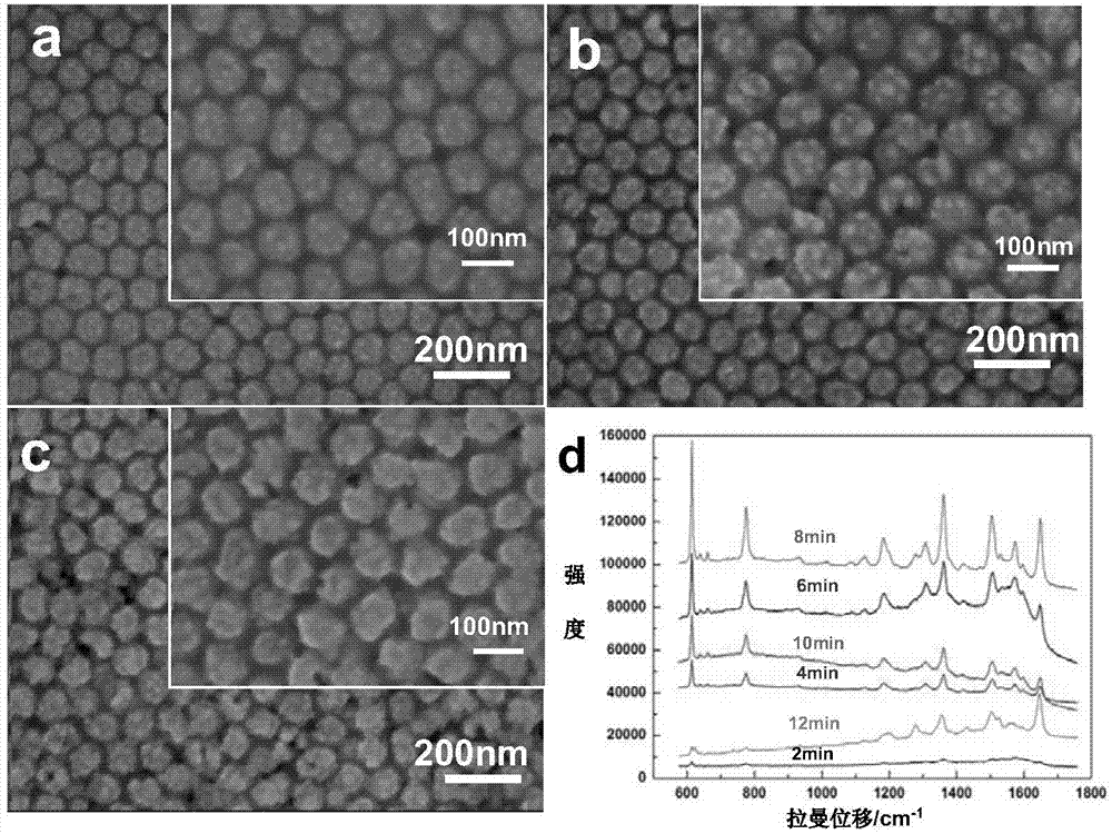 Germanium nanotube top raised array modified by silver nano-particles as well as preparation method and application thereof