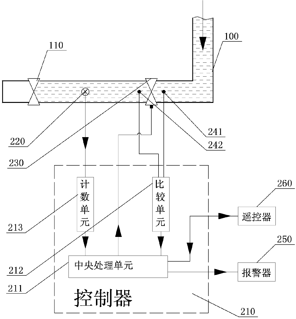 Fluid loss monitoring device and method