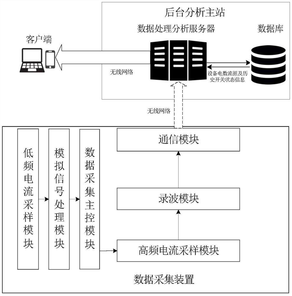 An electricity monitoring system and method based on non-intrusive monitoring technology