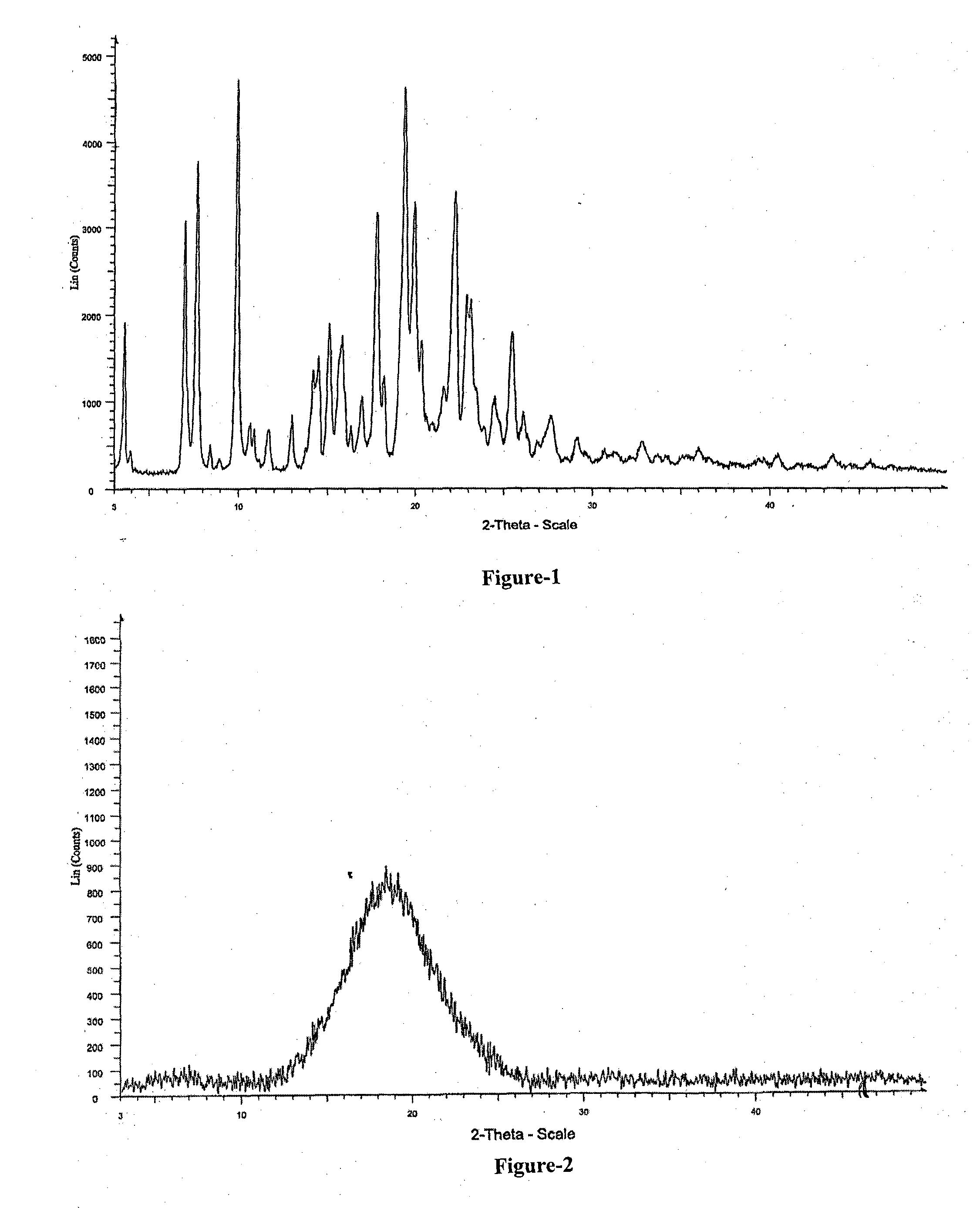 Process for the Preparation of Triazole Antifungal Drug, Its Intermediates and Polymorphs Thereof