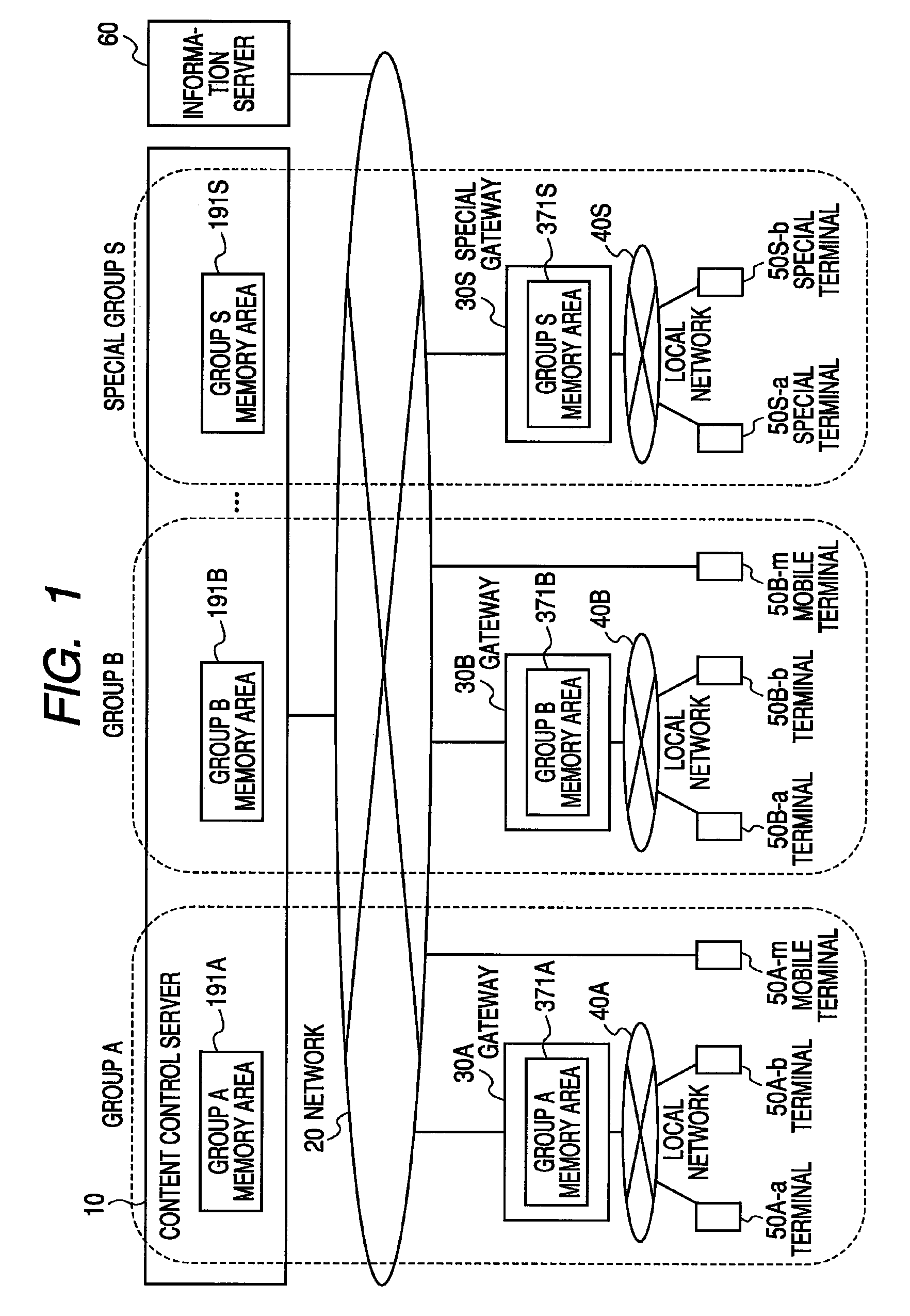 Content control system