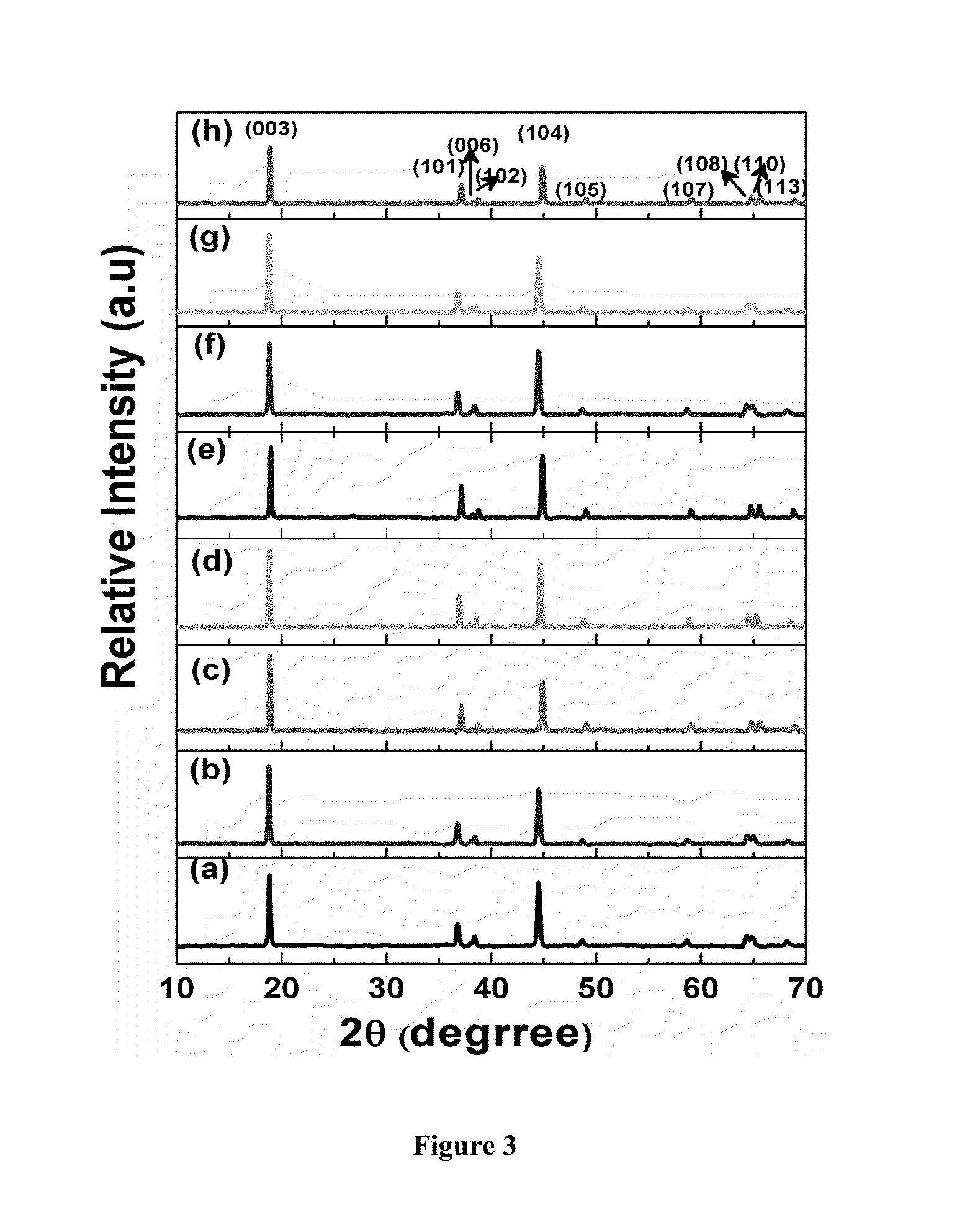 Surface modified cathode with improved lithium intercalation behavior