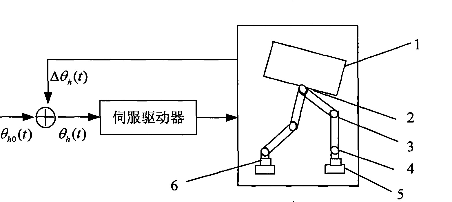 Method and device for controlling upper body attitude of apery robot stabilized walking