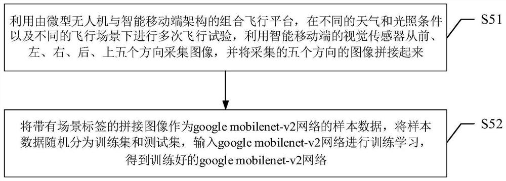 Recognition method for environment self-adaptive navigation scene of miniature unmanned aerial vehicle based on function intelligence