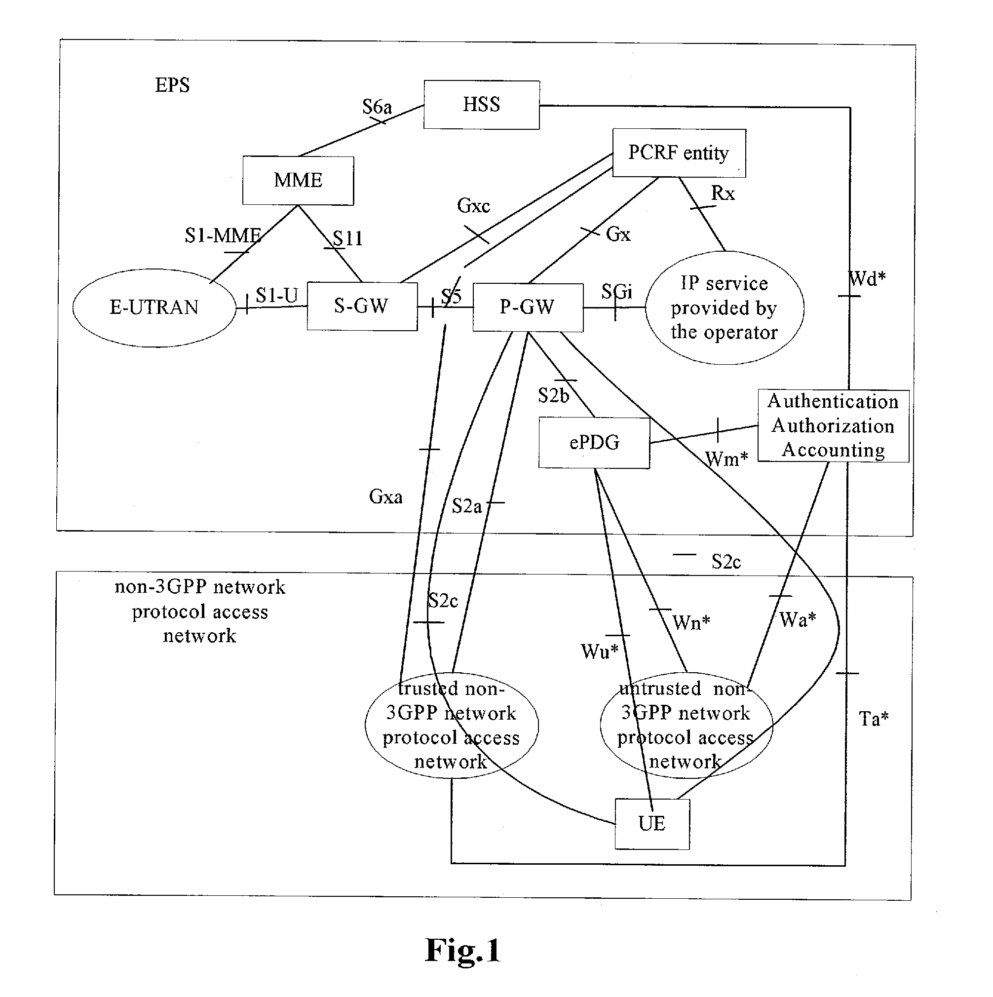 Access control method and system for packet data network, pcrf entity