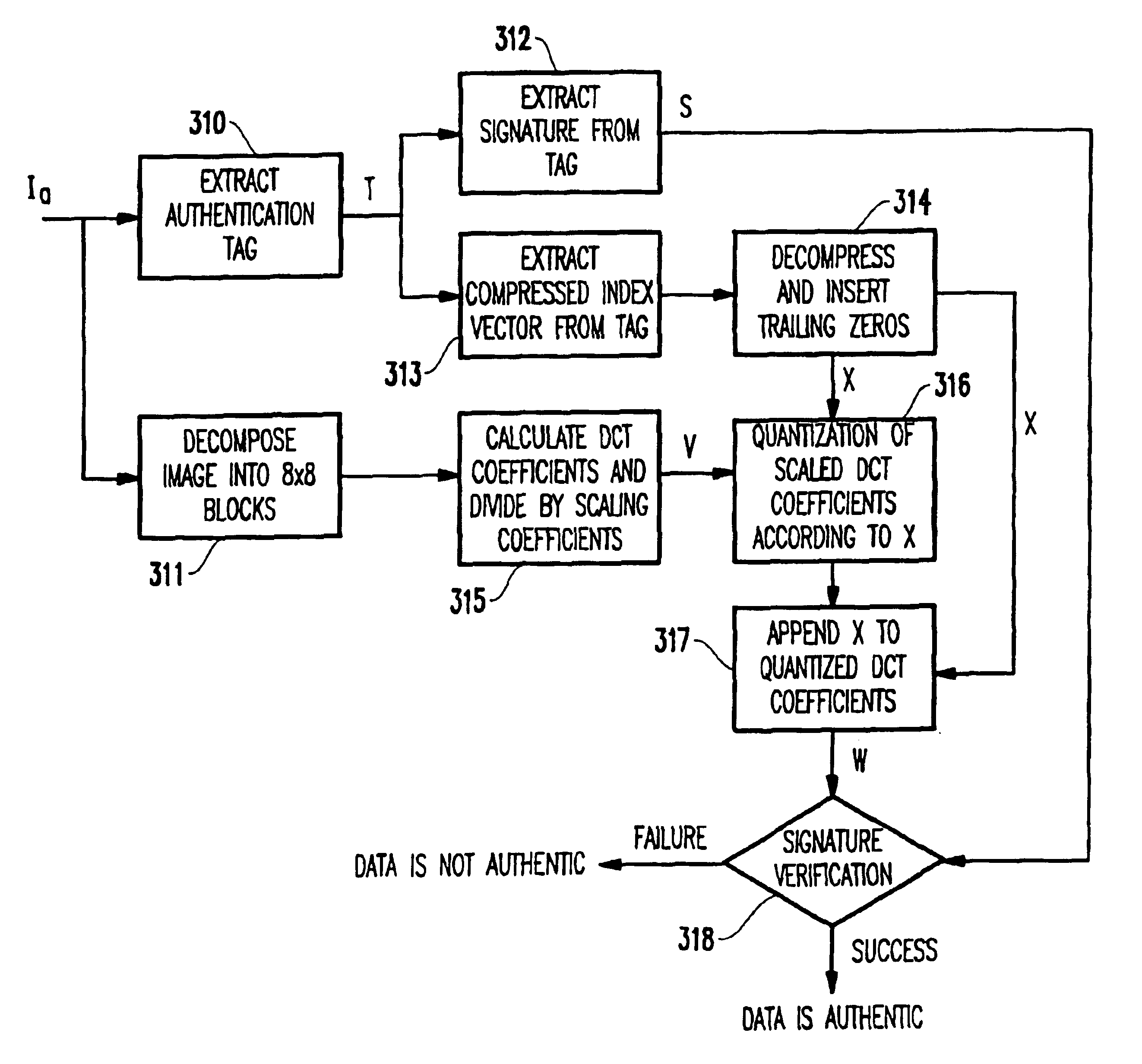 Cryptography-based low distortion robust data authentication system and method therefor
