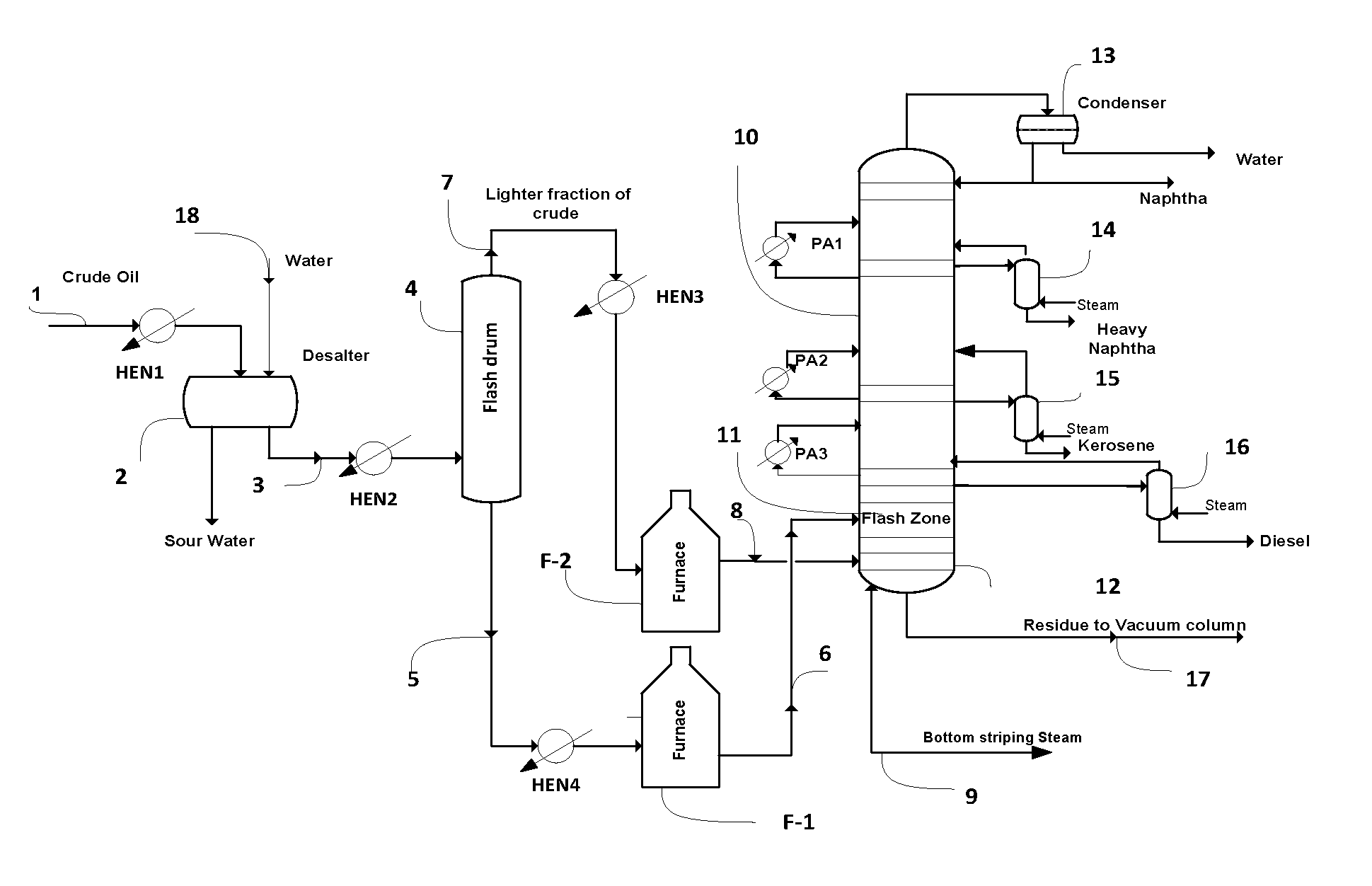 Method for increasing gas oil yield and energy efficiency in crude oil distillation