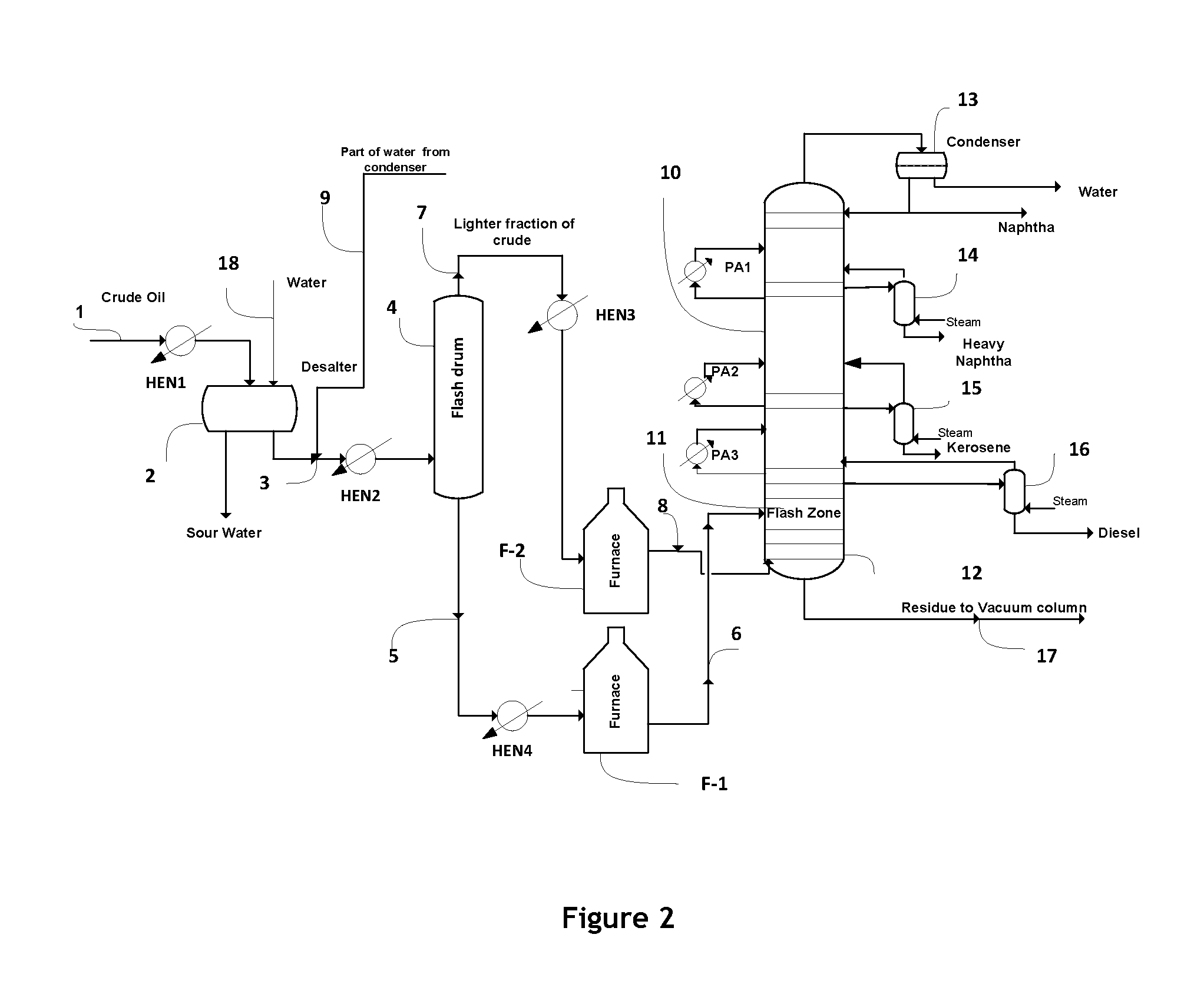 Method for increasing gas oil yield and energy efficiency in crude oil distillation