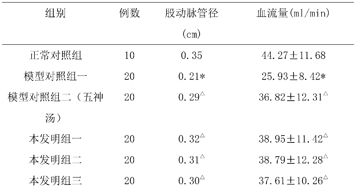 Traditional Chinese medicine composition for treating and preventing diabetes lower limb vasculopathy and application thereof