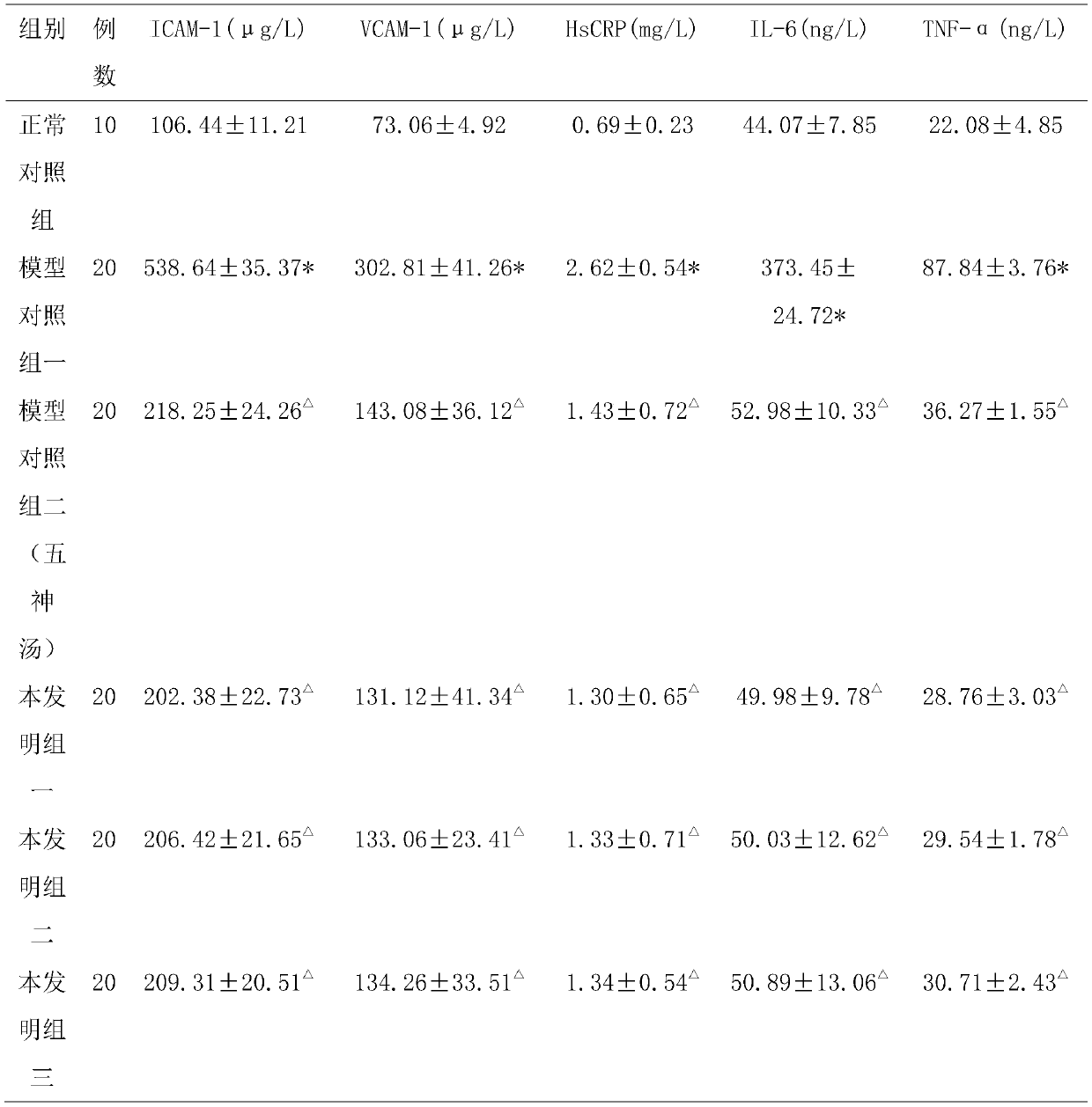 Traditional Chinese medicine composition for treating and preventing diabetes lower limb vasculopathy and application thereof