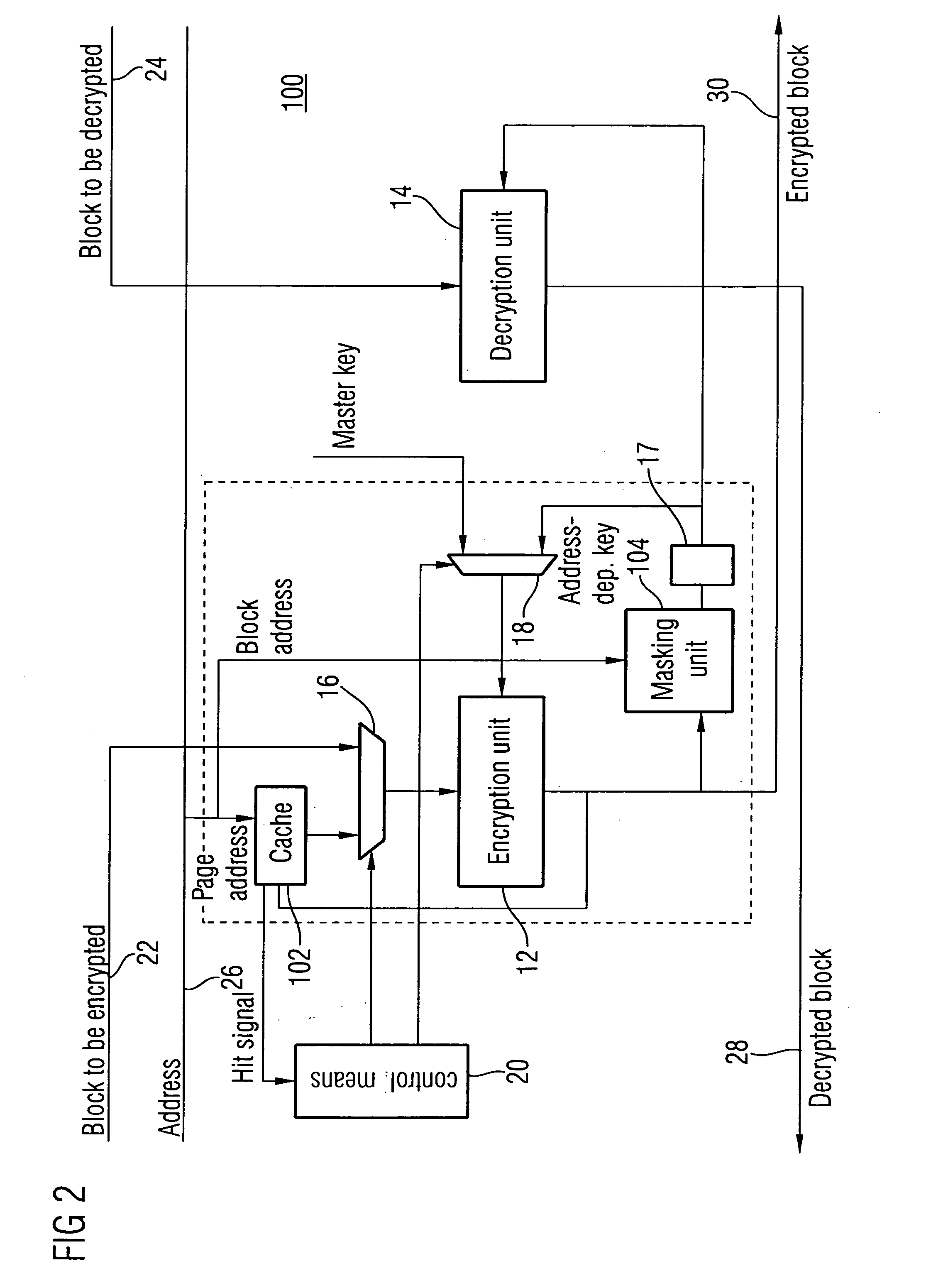 Decryption and encryption during write accesses to a memory