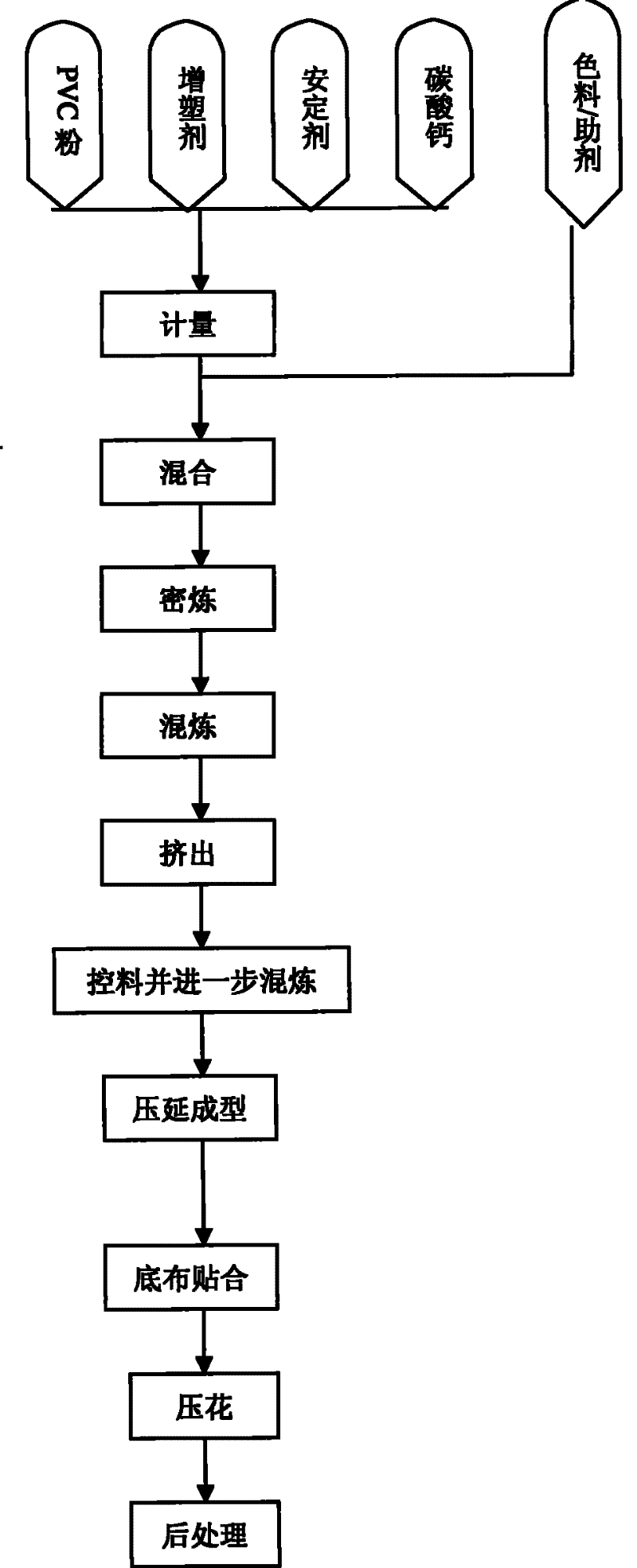 PVC furniture leather and method for producing the same