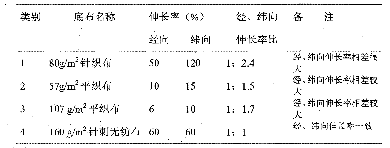 PVC furniture leather and method for producing the same