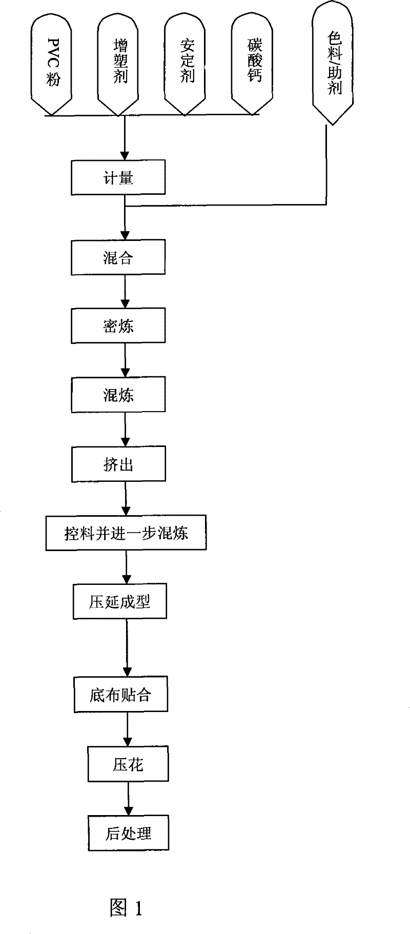 PVC furniture leather and method for producing the same