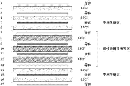 LTCC-LTCF composite circuit substrate structure