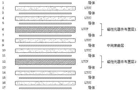 LTCC-LTCF composite circuit substrate structure