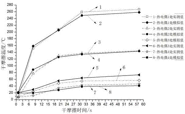 Method for determining specimen dry friction surface temperature field