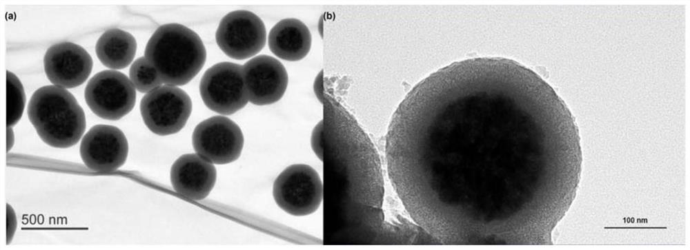 A magnetic mesoporous SIO with a core-shell-shell structure  <sub>2</sub> Preparation method of nanoparticles